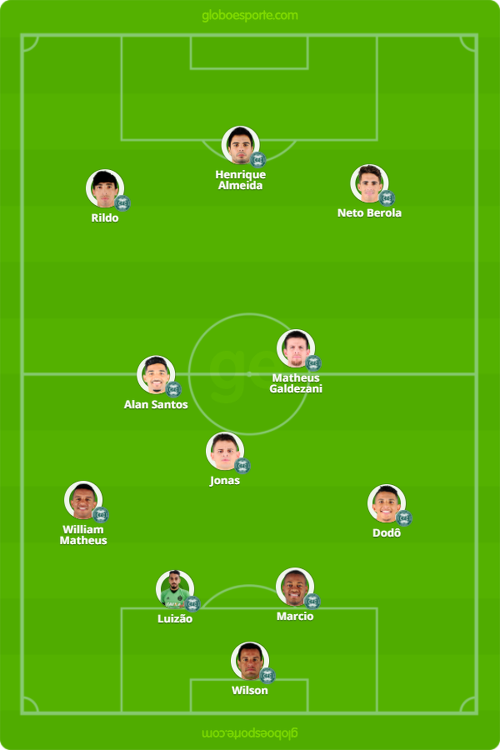  (Foto: GloboEsporte.com)