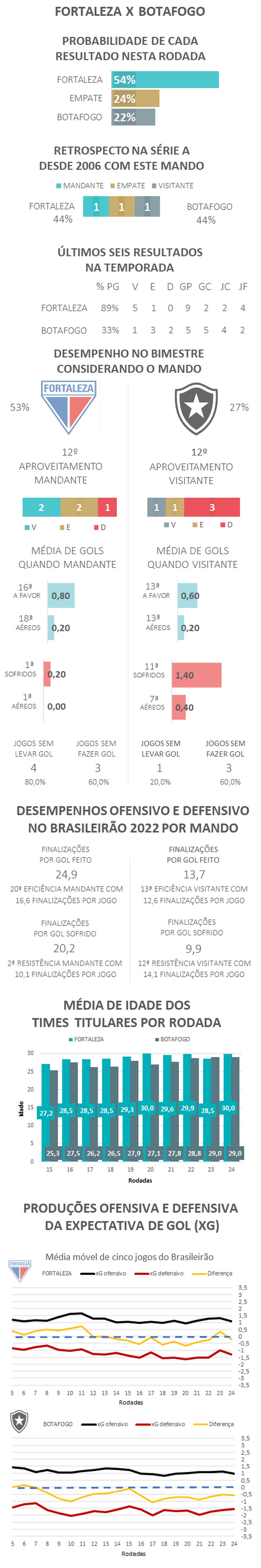  — Foto: Espião Estatístico