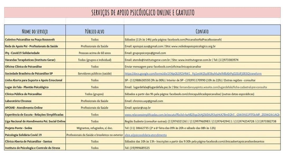 Lista de serviço de apoio psicológico para profissionais de saúde — Foto: Fantástico