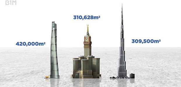 Vídeo compara o tamanho dos arranha-céus mais altos do mundo para determinar qual o maior (Foto: Reprodução / Youtube)