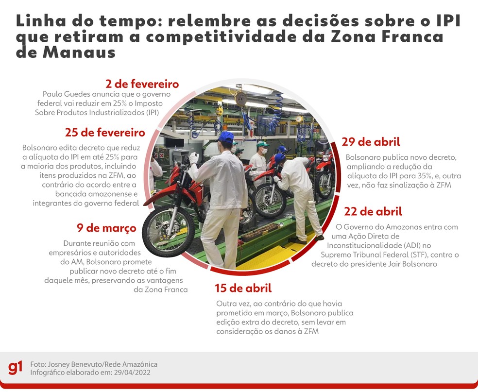 Confira as decisões em torno do decreto. — Foto: g1 AM 
