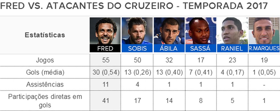  (Foto: Infoesporte)