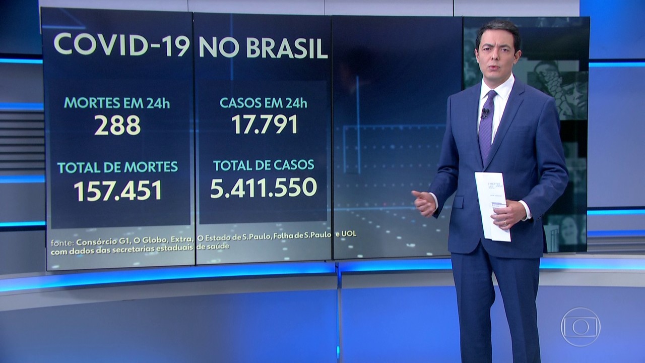Brasil tem oito estados com tendência de alta em mortes por Covid