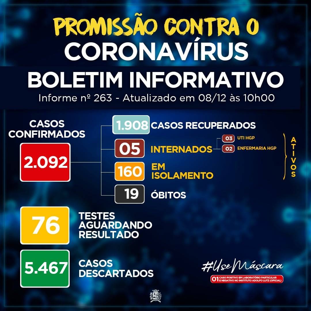 Prefeitura de Promissão corrige dados de mortes por Covid-19 