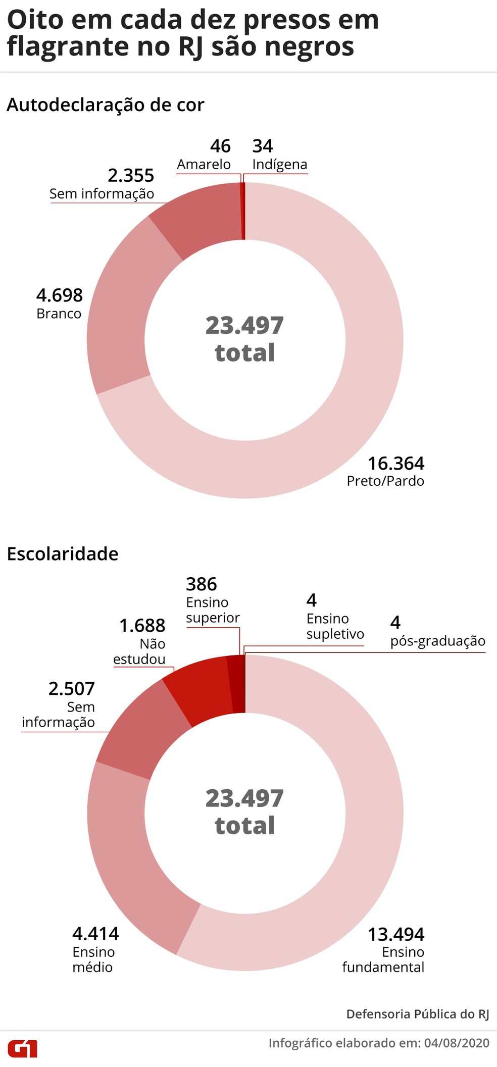 Defensoria Pblica realiza estudo que mostra desigualdades no Rio de Janeiro  Foto Infografia Wagner MagalhesG1
