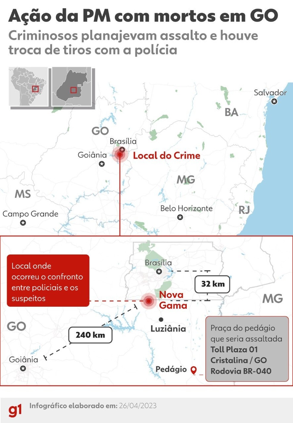 Mapa mostra pedágio que seria assaltado e local onde suspeitos entraram em confronto com a polícia, em Novo Gama, Goiás — Foto: Arte/g1