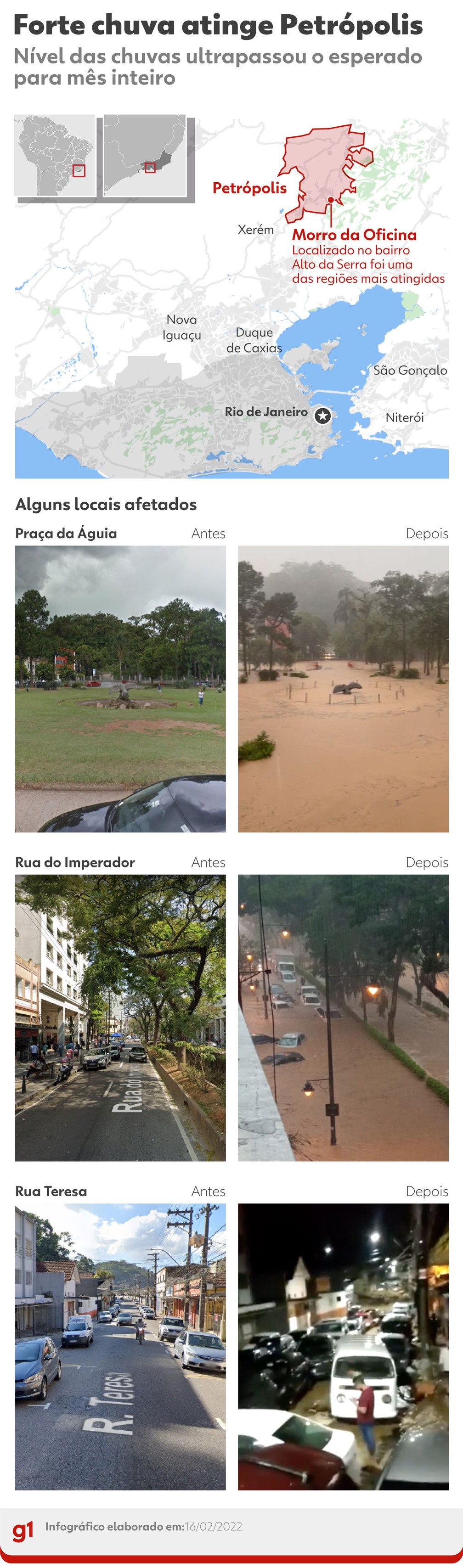 Chuva em Petrópolis causou alagamentos em diversos pontos da cidade nesta terça-feira (15) — Foto: Arte: g1