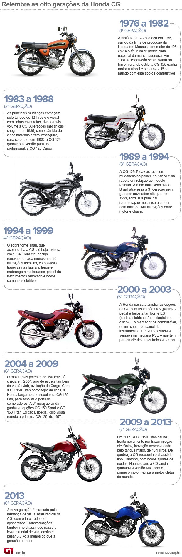 Honda chega a marca histórica