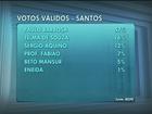 Paulo tem 57% dos votos válidos e Telma, 16%, diz Ibope em Santos 