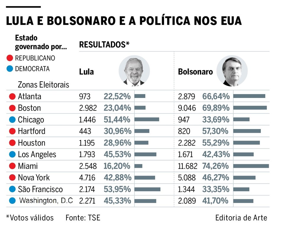Os resultados em cada uma das zonas eleitorais nos EUA â Foto: Editoria de Arte
