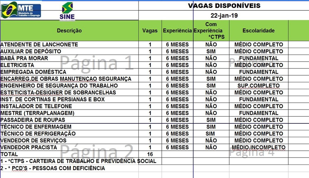 São 16 vagas para esta terça-feira (22)  — Foto: Divulgação/Sine-AC