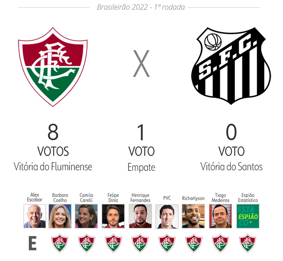 Palpite ge: Fluminense x Santos — Foto: ge