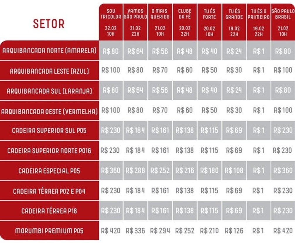 Preços dos ingressos para sócio-torcedores do São Paulo — Foto: Reprodução