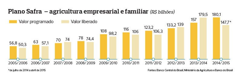 como-funciona-credito-rural-infografico-4 (Foto: Filipe Borin/Ed. Globo)