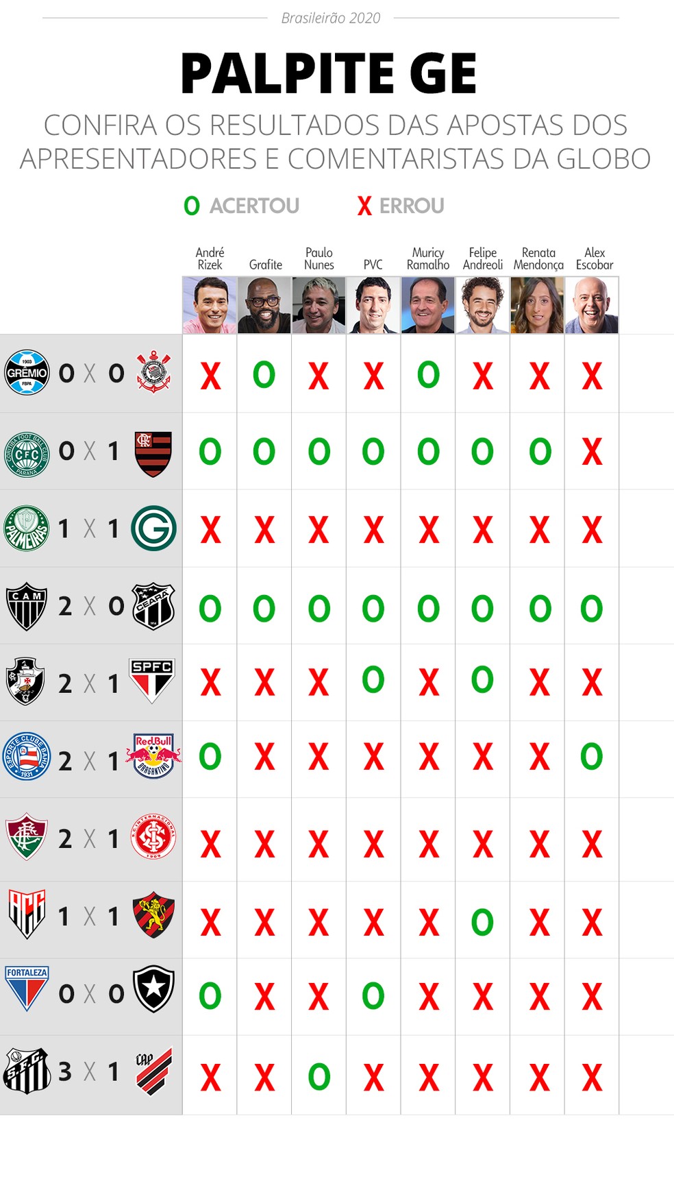42+ Classificação Do Brasileirao Serie A 2020 Pictures