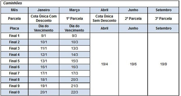 IPVA 2017 (Foto: G1)