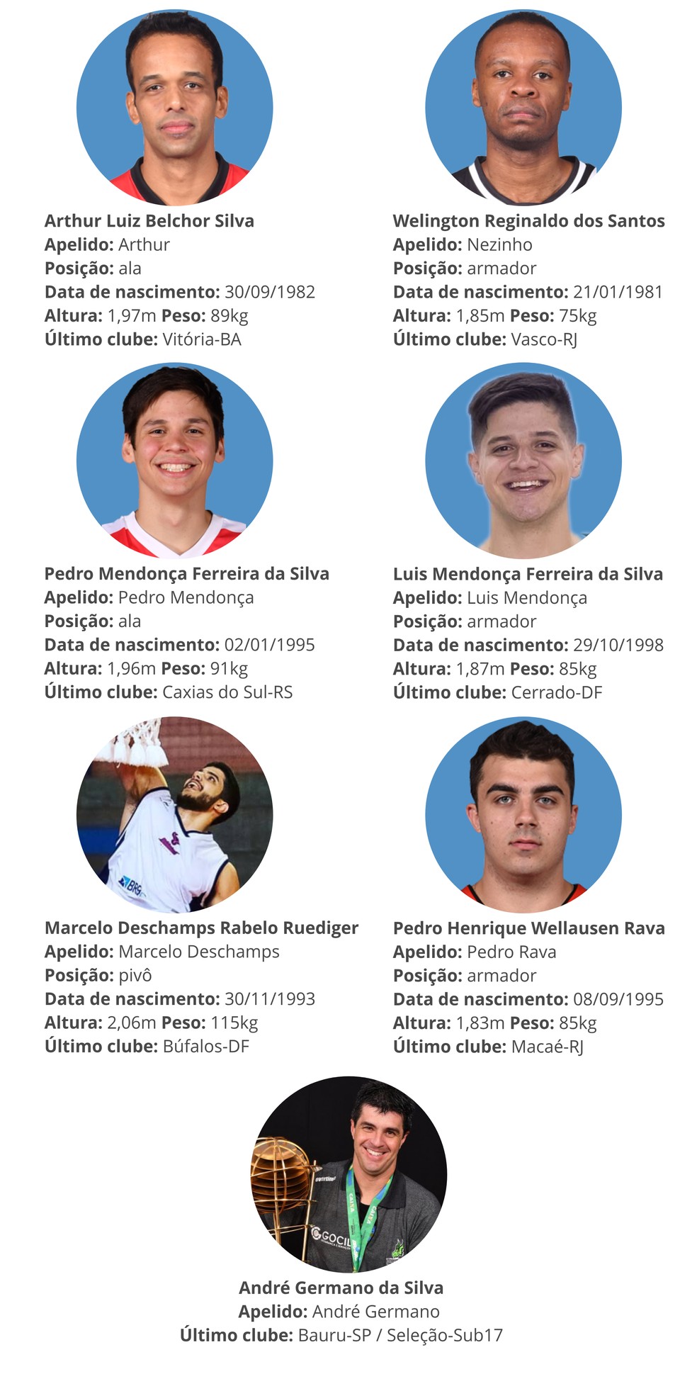 Primeiros reforços do Basquete Brasília para a temporada 2018/19 do NBB (Foto: GloboEsporte.com)