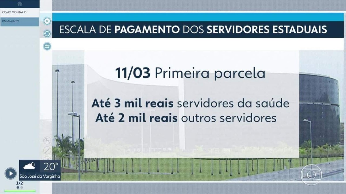 Governo de Minas anuncia escala de pagamento para março | Minas Gerais | G1