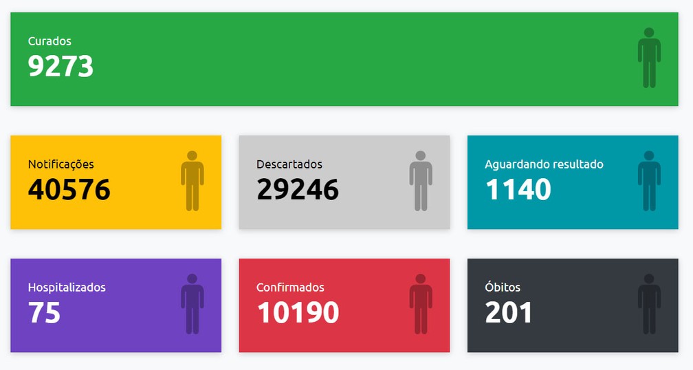 Boletim de casos de Covid-19 em Presidente Prudente, em 6 de janeiro — Foto: Reprodução