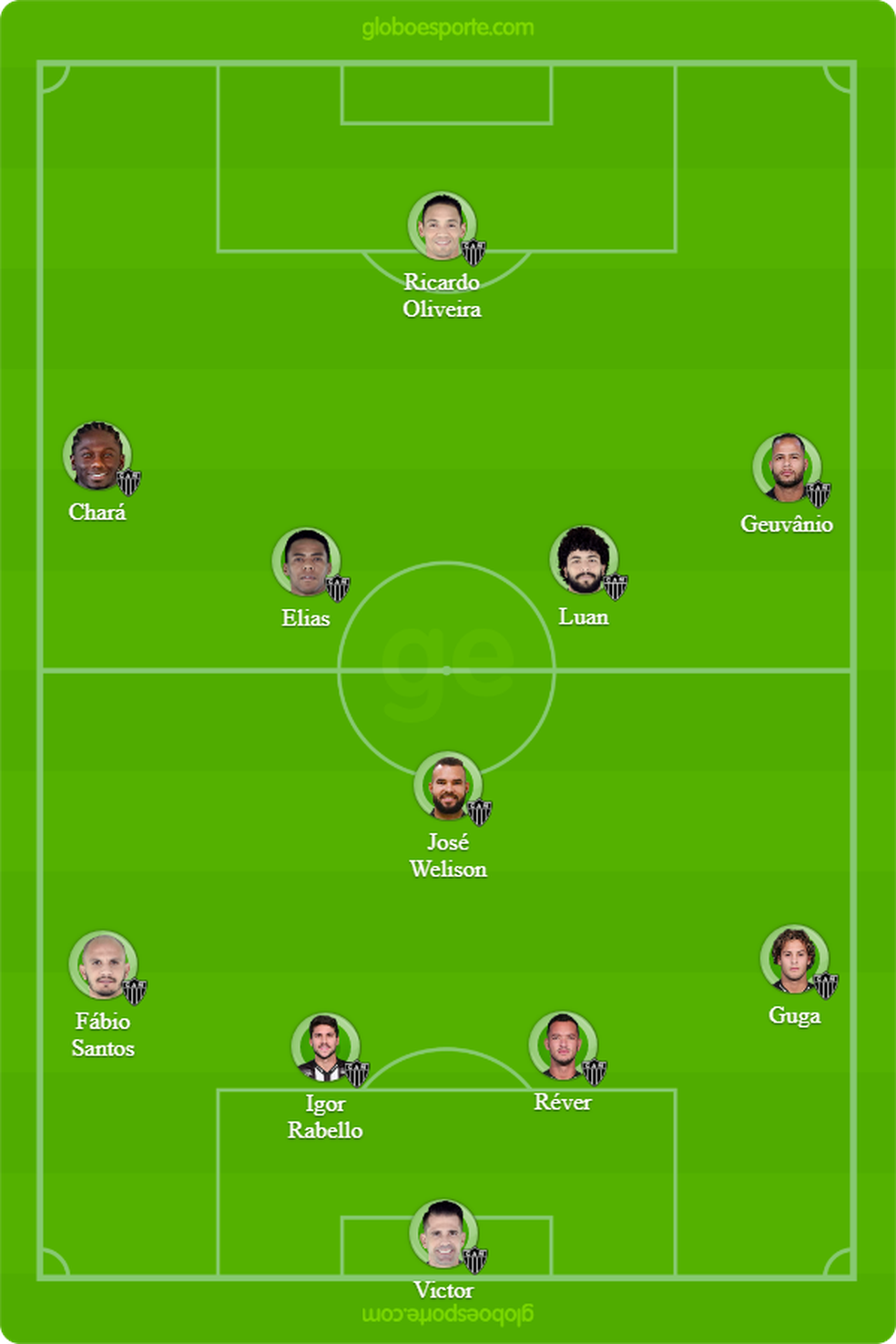 ProvÃ¡vel escalaÃ§Ã£o do AtlÃ©tico-MG para enfrentar o Palmeiras â Foto: GloboEsporte.com