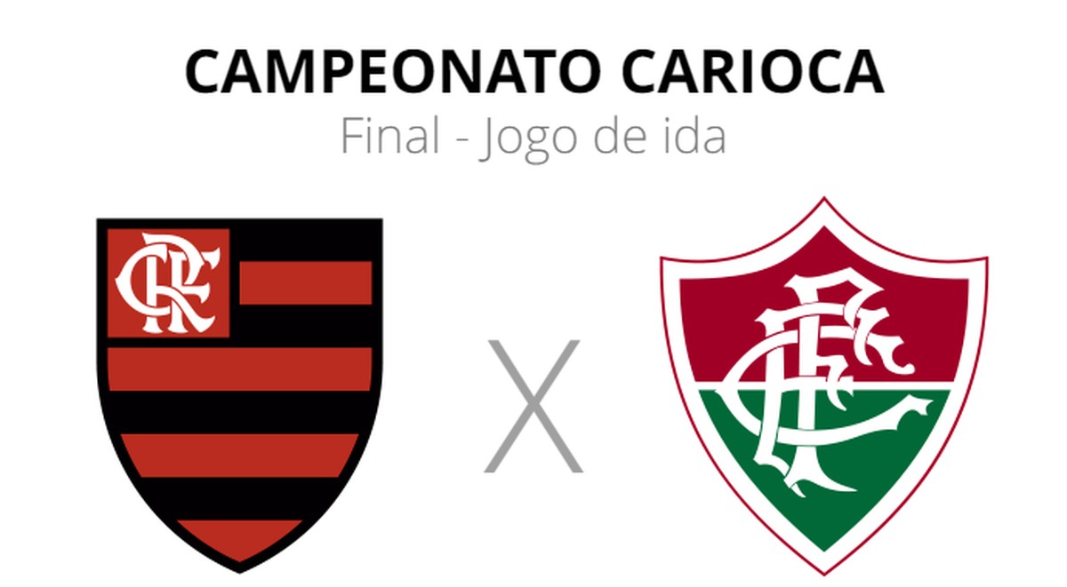 Flamengo x Fluminense: dónde ver en vivo, horario y cartel |  campeonato carioca