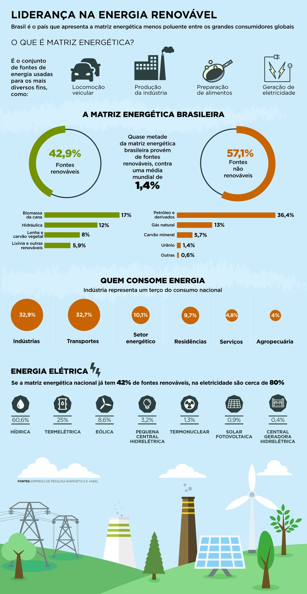 Infografico Entenda Como Se Forma A Matriz Energetica Do Brasil Em Movimento G1