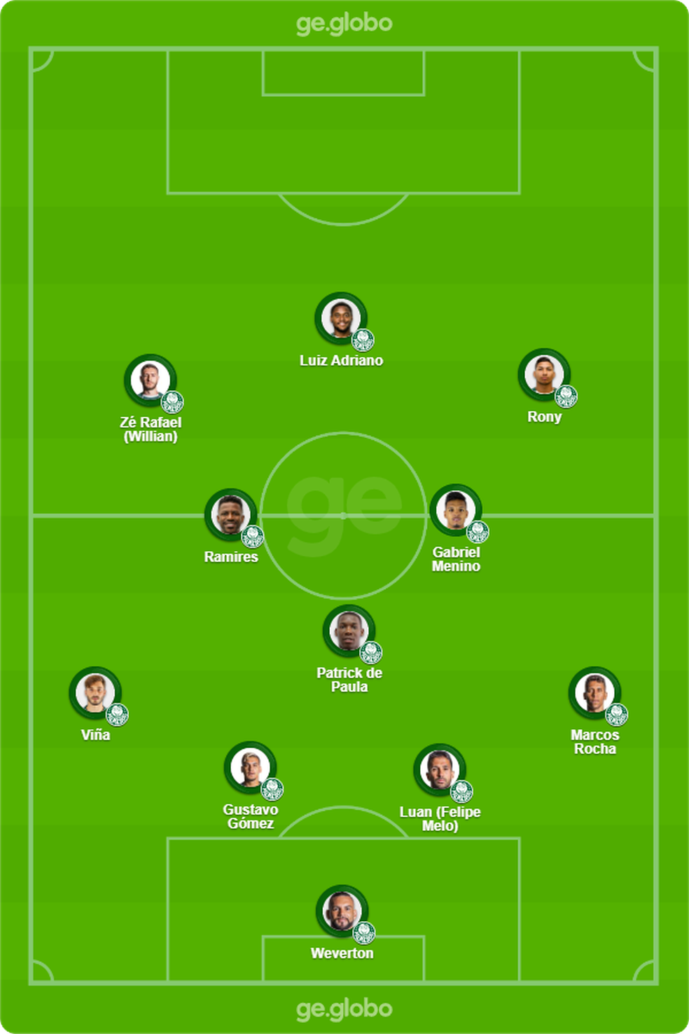 Palmeiras X Corinthians Veja Onde Assistir Escalacoes Desfalques E Arbitragem Campeonato Paulista Ge