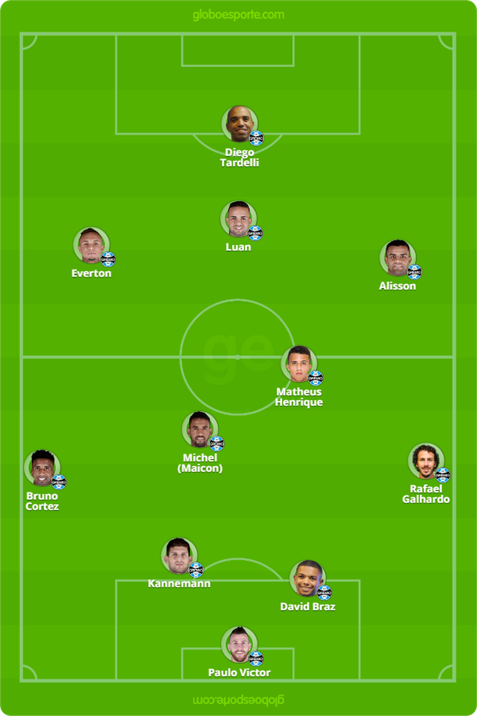 ProvÃ¡vel GrÃªmio contra o Santos â Foto: ReproduÃ§Ã£o