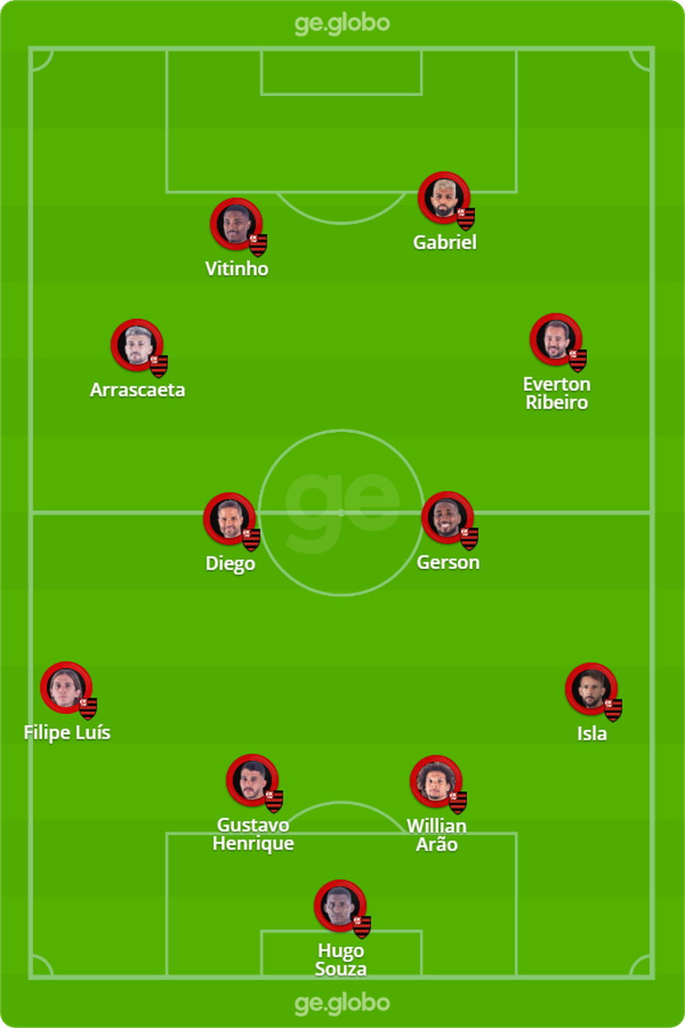 Prov�vel escala��o do Flamengo contra o Athletico � Foto: ge