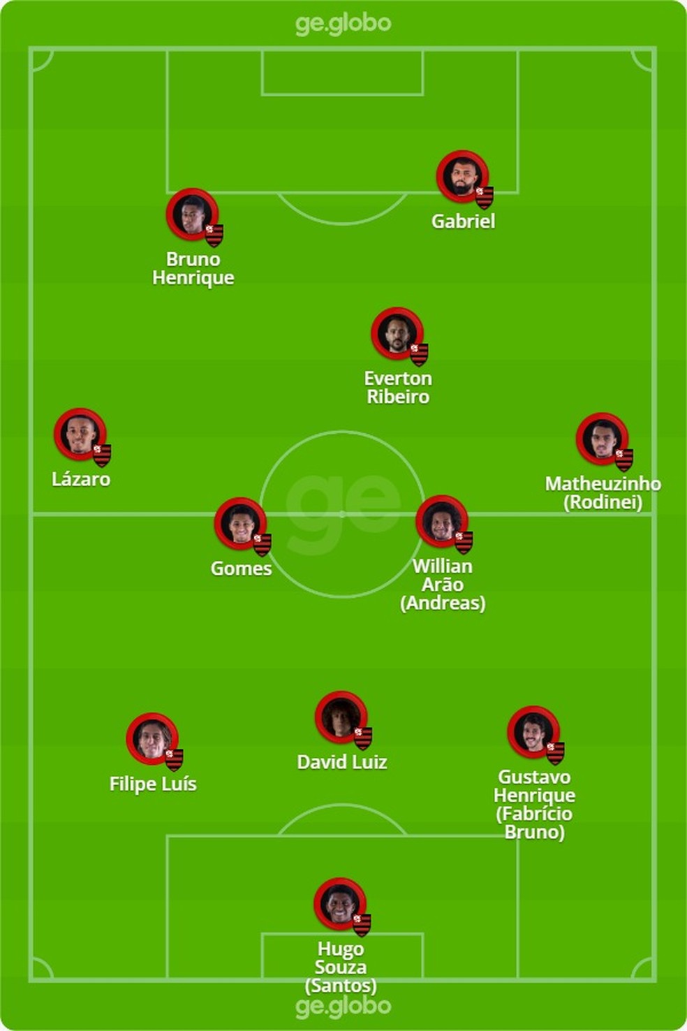 Confira o prov�vel Flamengo que pega o Cristal � Foto: ge