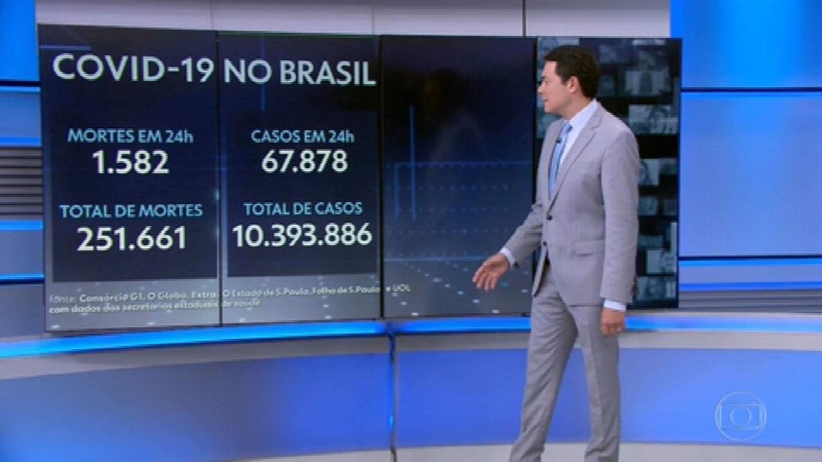 Brasil bate recorde de mortes por Covid-19 registradas nas últimas 24 horas: 1.582