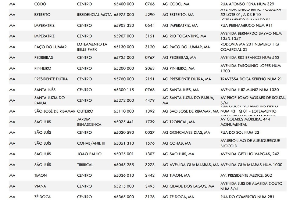 Caixa abre 23 agências neste sábado, no Maranhão, para saque do auxílio emergencial e do FGTS. — Foto: Divulgação/Caixa
