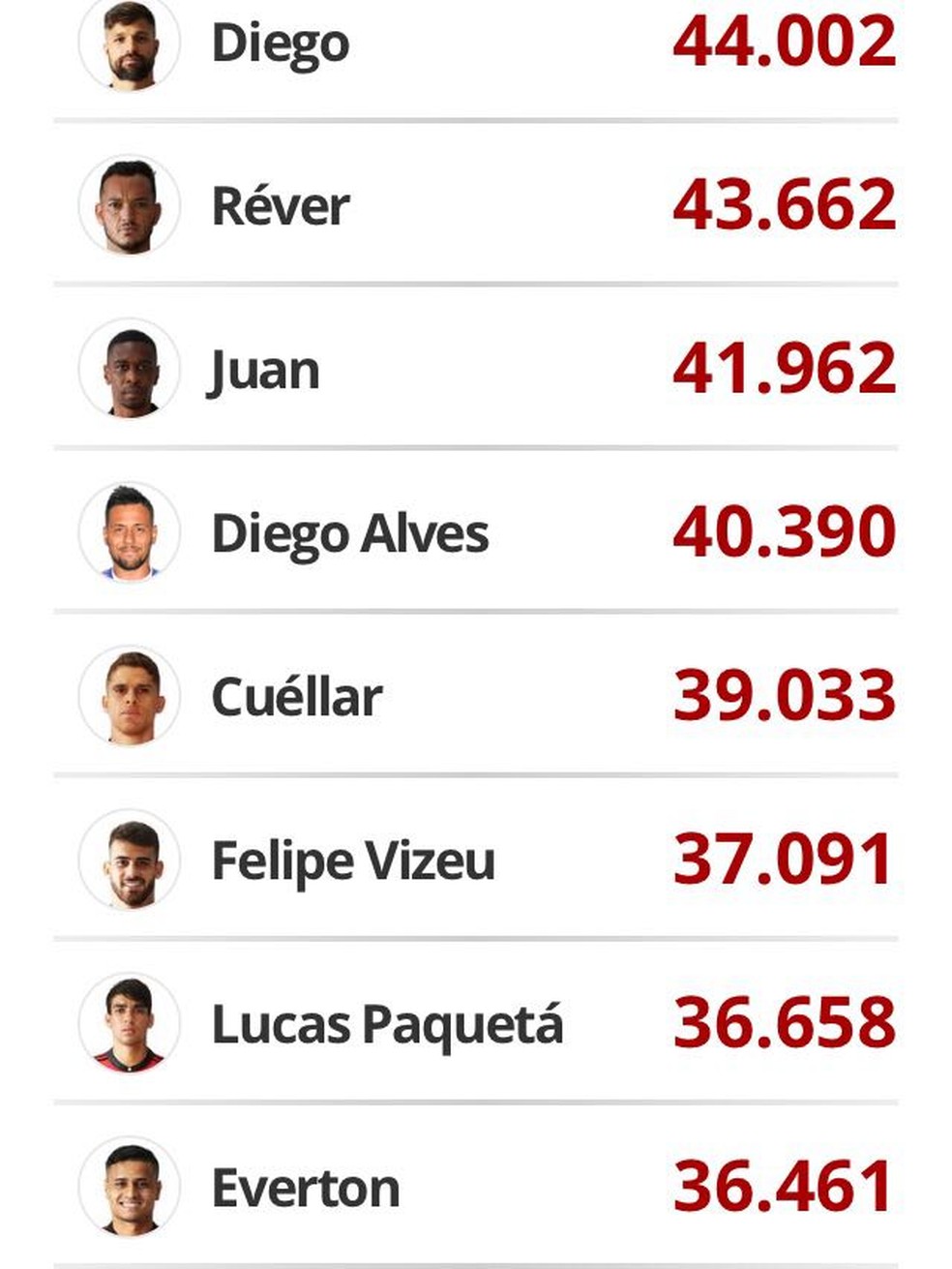 Os mais votados da enquete (Foto: GloboEsporte)