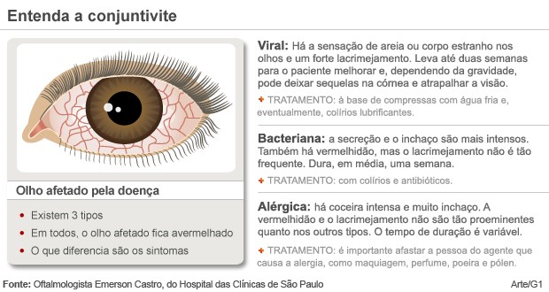 Irritação nos olhos: maior tempo de exposição às telas pode