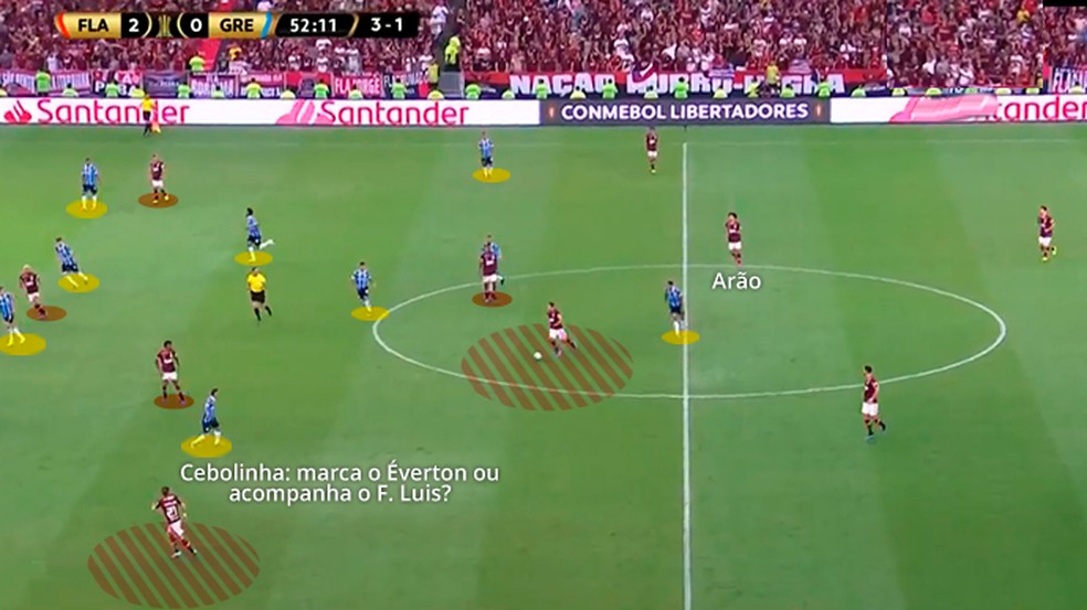 Cebolinha falha na marcação e Flamengo chega — Foto: Leonardo Miranda