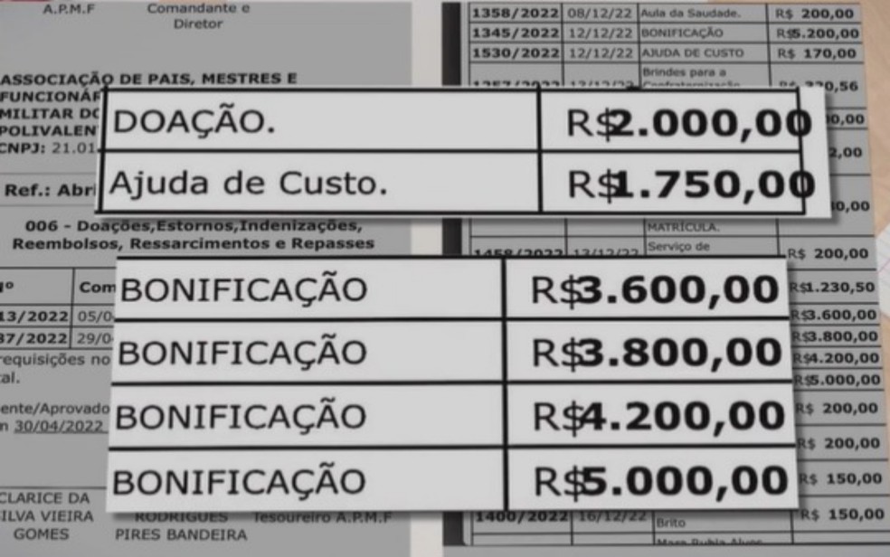 Documento com gastos de doação, ajuda de custo e bonificação, em Goiânia, Goiás  — Foto: Reprodução/TV Anhanguera 
