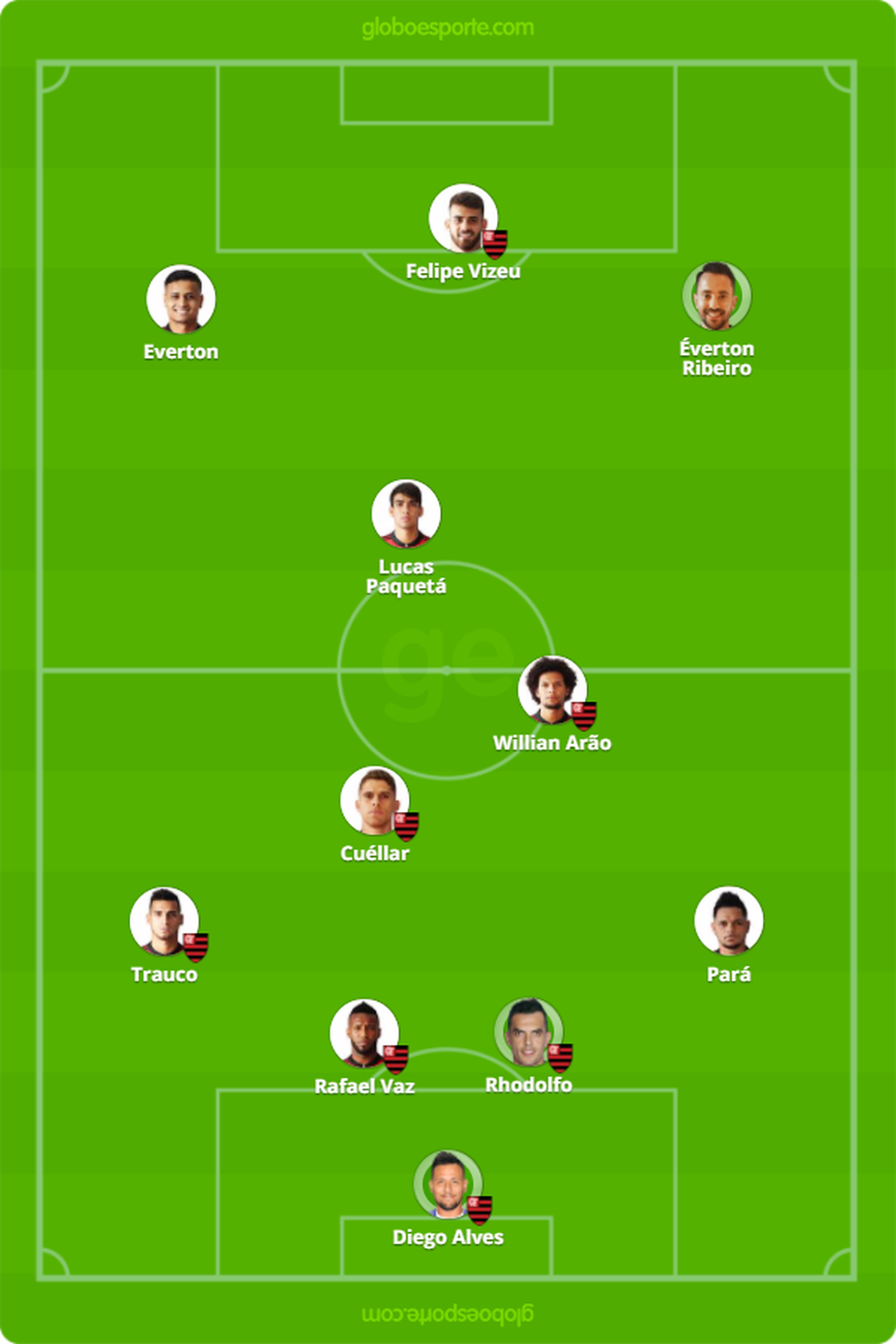  (Foto: GloboEsporte.com)