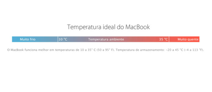 Medidor de temperatura do MacBook (Foto: Reprodução/Apple)