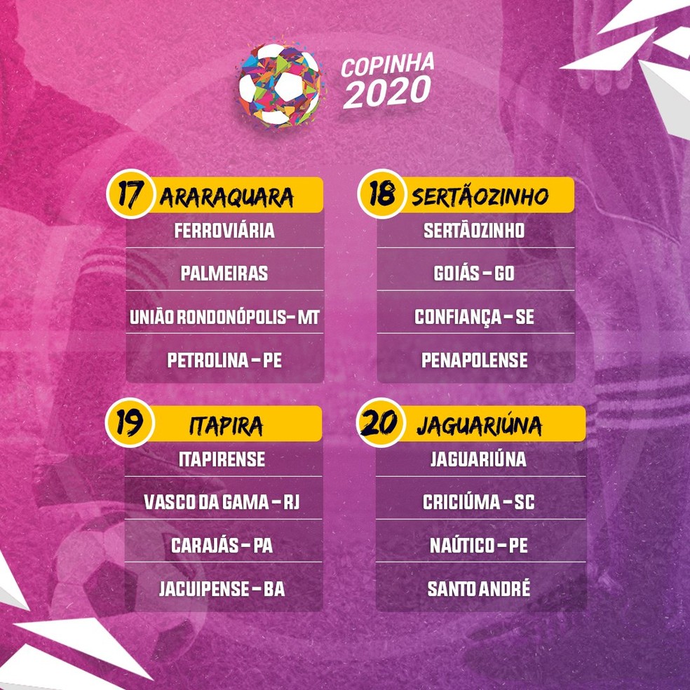 Grupos da Copa São Paulo 2020 — Foto: Reprodução