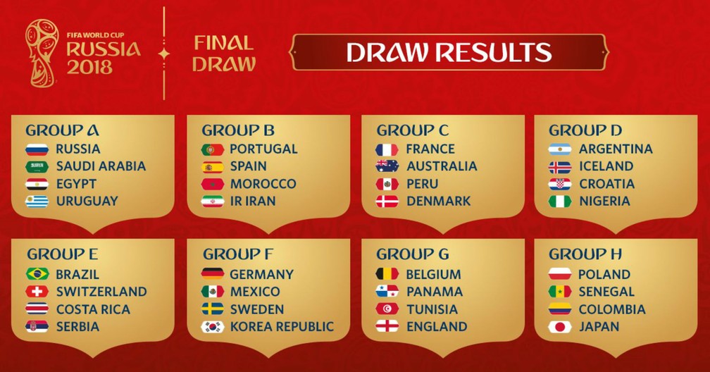 Grupos da Copa do Mundo de 2018 (Foto: Reprodução/Twitter)
