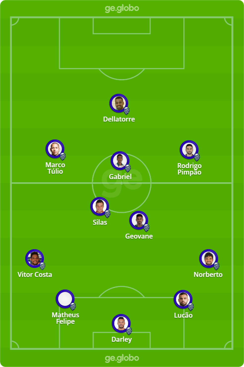 Provável escalação do CSA contra o Aliança — Foto: ge