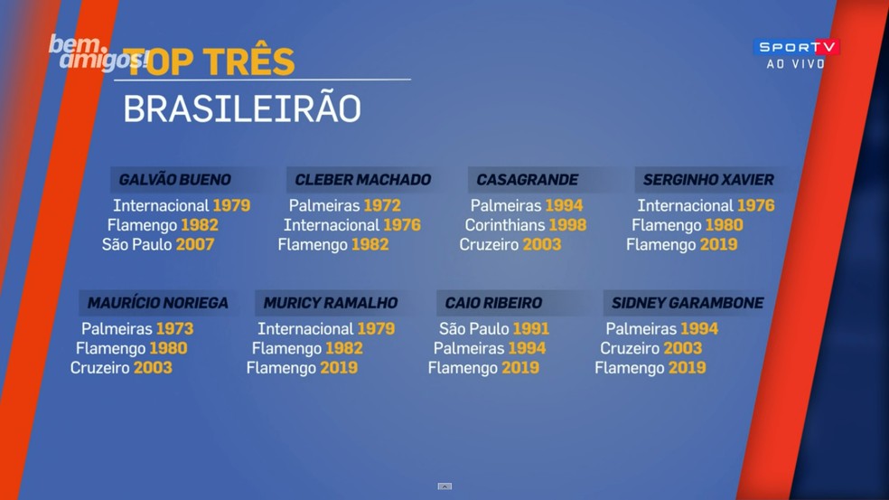 "Bem, Amigos!" abre votação interna para eleger "top 3 campeões brasileiros" — Foto: Reprodução
