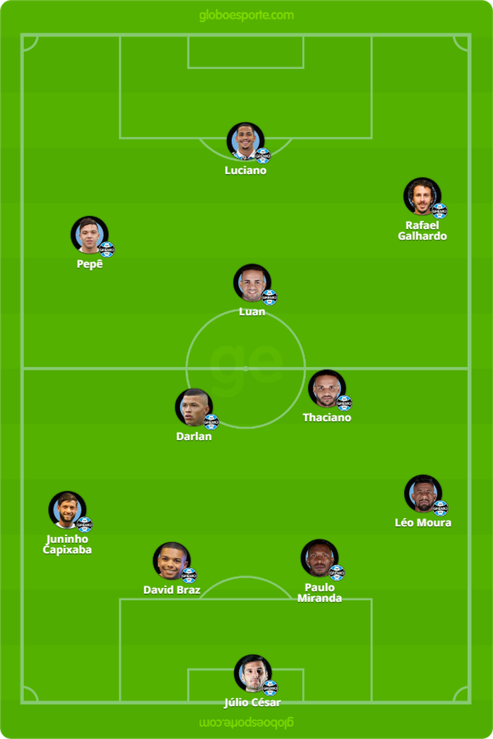 Provável escalação do Grêmio contra o Flamengo — Foto: GloboEsporte.com