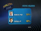 Lacerda tem 55%, e Patrus, 40% dos votos válidos em BH, diz Ibope
