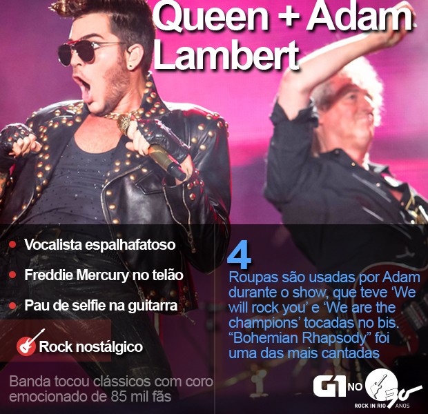Queen toca com Adam Lambert no Rock in Rio (Foto: Fábio Tito / G1)