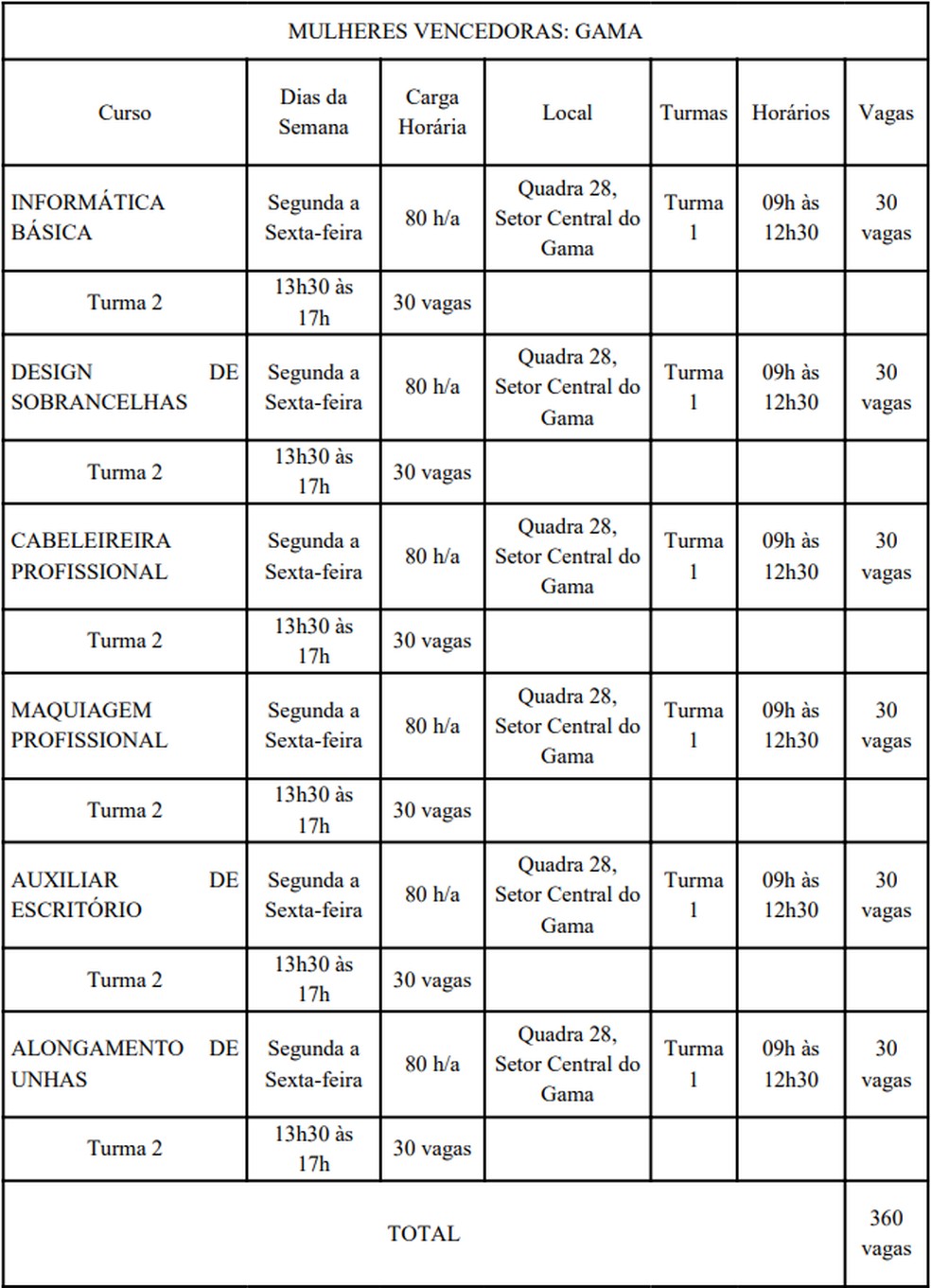 Mulheres vencedoras Gama — Foto: Diário Oficial do DF/Reprodução