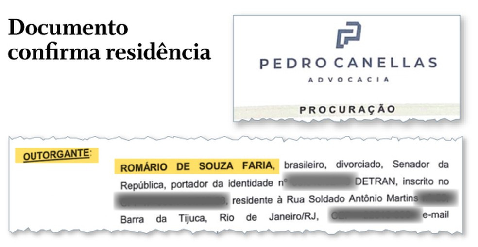 Documento que comprova a residência do senador Romário (PL-RJ) — Foto: Arte O Globo