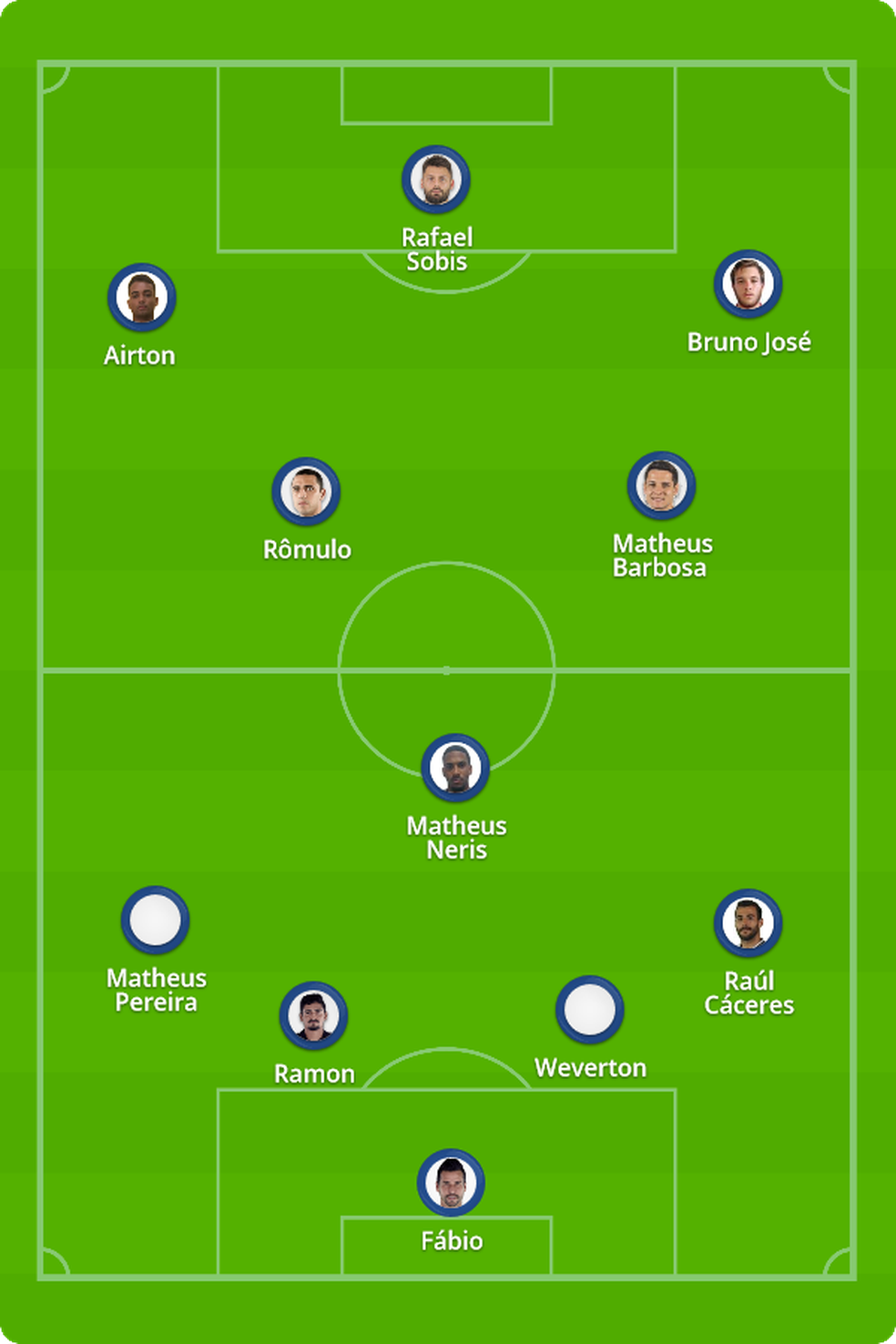Cruzeiro X Juazeirense Veja Onde Assistir Escalacoes Desfalques E Arbitragem Copa Do Brasil Ge