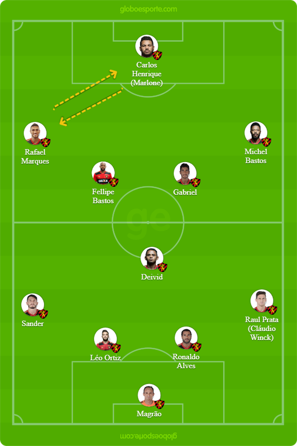Provável Sport contra o Flamengo (Foto: GloboEsporte.com)