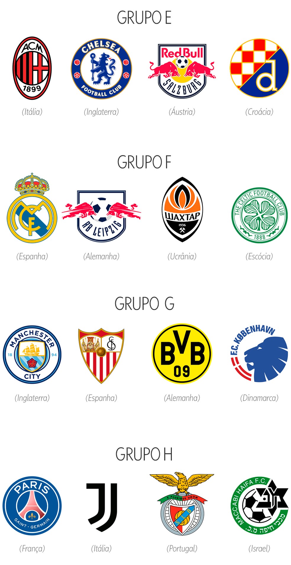 Grupos de E a H da Liga dos Campeões 2022/23 — Foto: Getty Images